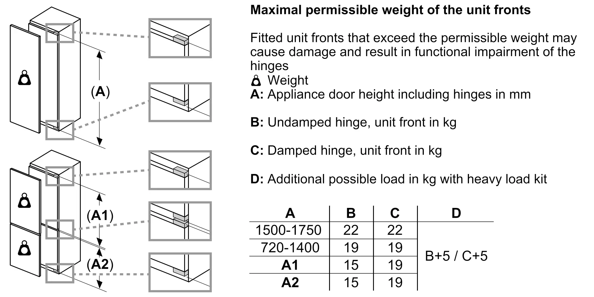 17170711_New_line_drawing_for_allowed_door_panel_weight_-_BI_60_with_different_hinges_including_heavy_weight_set_en-AE (1)